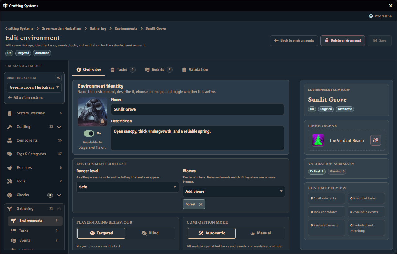 The environment editor's Overview tab for Sunlit Grove, showing its image, name, description and active toggle, its danger level and biome tags, and its player-facing behaviour and composition mode choices, with the linked scene, validation and runtime counts summarised on the right.