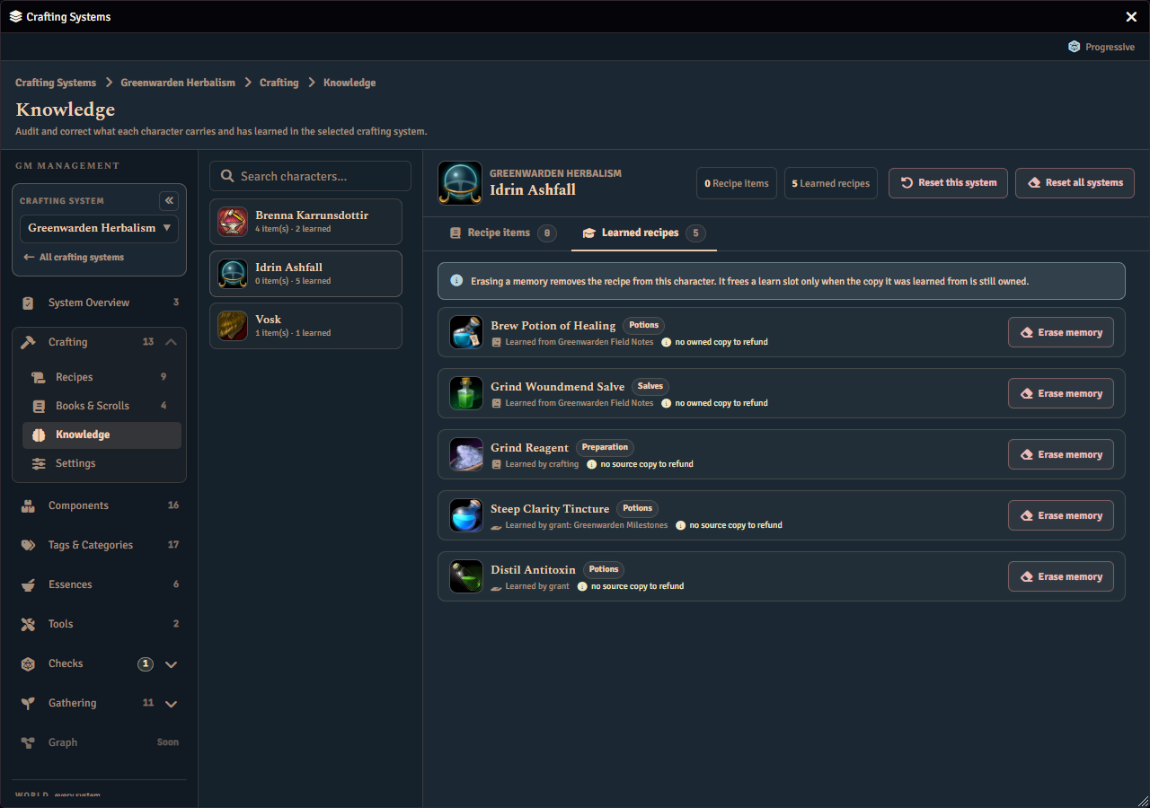 The Knowledge page's Learned recipes tab for one character, listing five recipes with how each was learned, a note reading either no owned copy or no source copy to refund, and an erase memory button on every row.