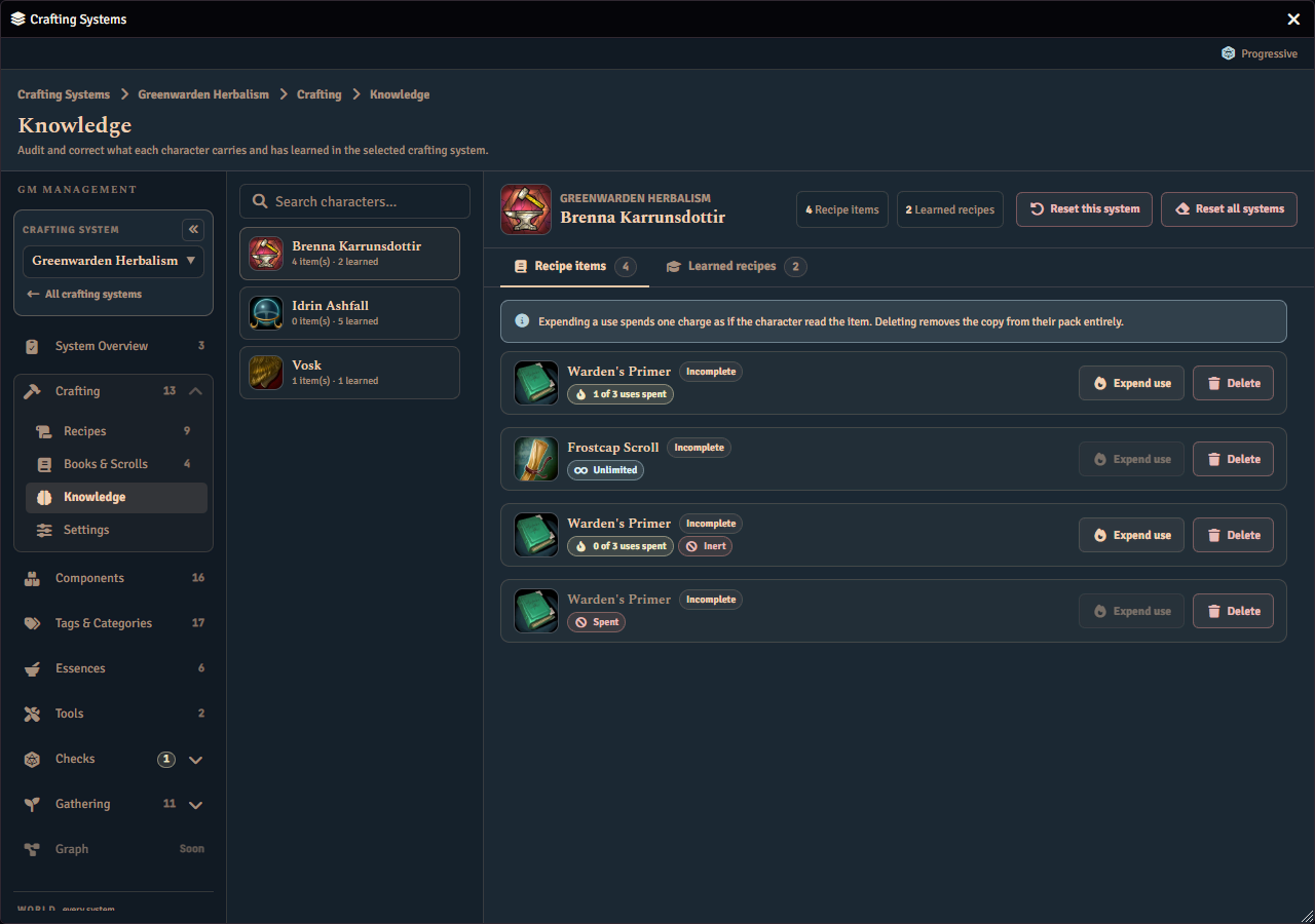 The Knowledge page, listing the characters who hold copies of a system’s recipe items and, for the selected character, each copy with how many of its uses are spent.